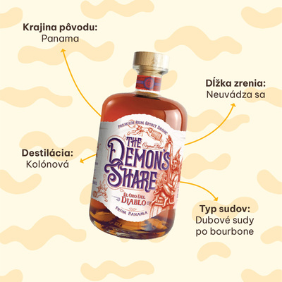 The Demon's Share El Oro del Diablo