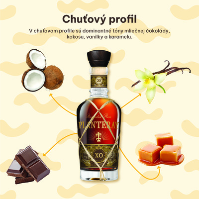 Planteray XO 20th Anniversary, GIFT